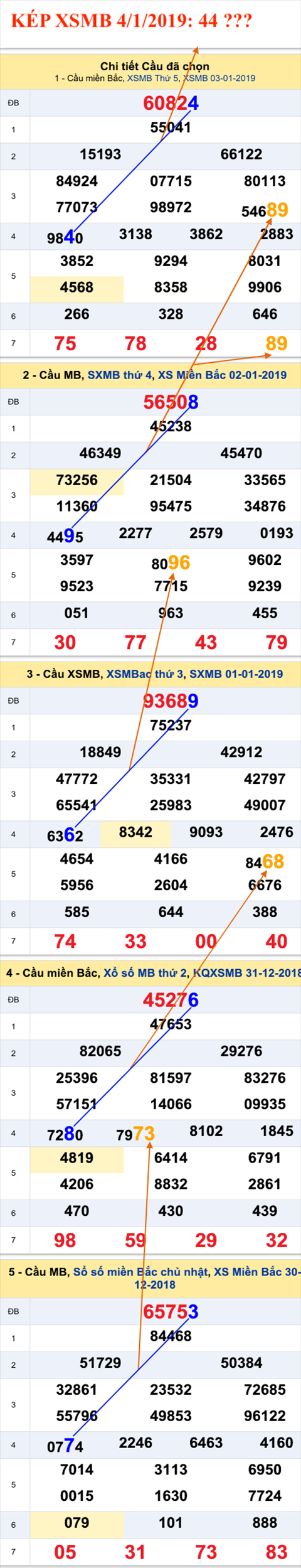 An so kep thu nhi - Lo kep XSMB 4-1-2019 An so kep thu nhi - Lo kep XSMB 4-1-2019